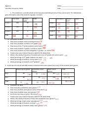 two way frequency tables worksheets pdf