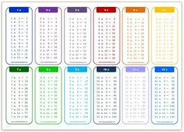 Multiplication table worksheet is available online for students to have their regular practice session.multiplication chart for kids is created in a way that can be easily understood and learnt by students of all stages. Printable Multiplication Tables