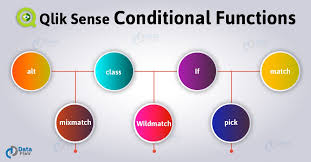 Qlik Sense Conditional Functions Syntax And Example
