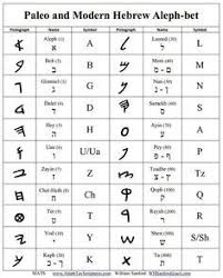 27 Studious Hebrew Letter Charts