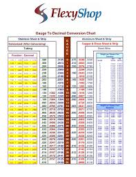 gauge to decimal conversion chart