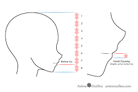 to draw anime manga mouths side view