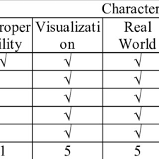 Comparison Of General Characteristics Of Vr Headsets