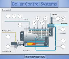 boiler control system low pressure