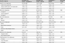 change in hba1c mmol mol from