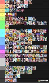 Drag and drop items from the bottom and put them on your desired tier. My Tier List Manga Onepiece 615233 Png Images Pngio