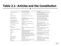Articles Of Confederation Vs Constitution Essay