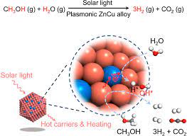 Methanol Activation For Solar Driven H2