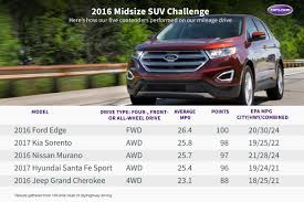 Whats The Best Midsize Suv For 2016 News Cars Com
