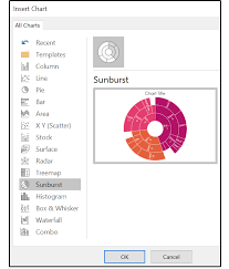 Check Out Powerpoint 2016s Best New Features Charts