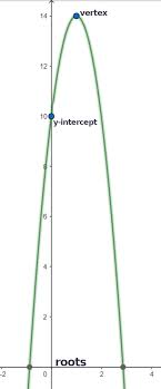 How To Find The Vertex Of A Parabola