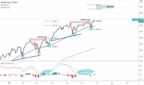 The index includes 500 leading companies and covers approximately 80% of available market capitalization. Spx500usd Charts And Quotes Tradingview