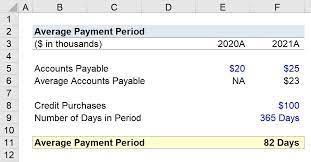 average payment period formula