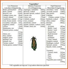 Potassium Rich Foods Chart Systematic Photoshot Low Diet