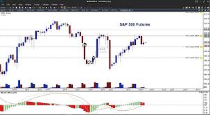 s p 500 futures trading in 11 day range