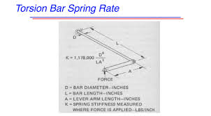 Wheel Spring Rates For The Vehicle