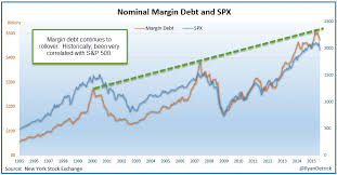 Margin Debt Concerns Heres What Investors Need To Know