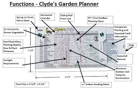 Clyde S Garden Planner