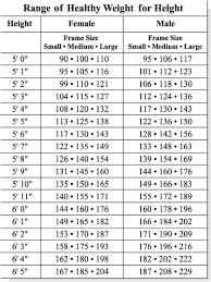 Height Weight Measurement Chart Suitable Height Weight Schedule