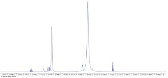performing nmr spectroscopy without