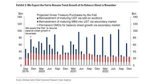 Here Are 5 Things To Know About The Recent Repo Market