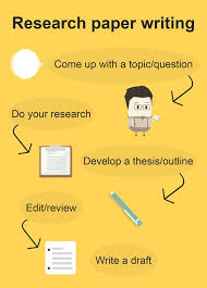   Infographics On How To Write An Essay Research Paper   Gurl com SlideShare 