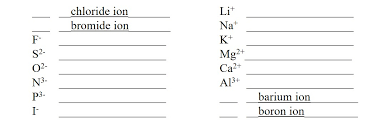 Many chemical reactions can be classified as one of five basic types. Naming Ionic Compounds Worksheet Easy Hard Science