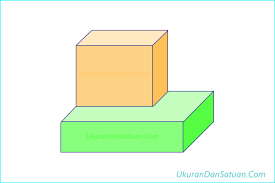 Sedangkan untuk rumus balok sendiri mempunyai tiga turunan rumus matematika yg terbagi antara lain rumus luas permukaan balok, rumus volume balok dan rumus panjang diagonal balok. Cara Menghitung Tinggi Balok Jika Diketahui Panjang Lebar Dan Volumenya Ukuran Dan Satuan