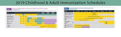 Advisory Committee On Immunization Practices Acip Cdc