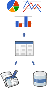 using google charts google for developers
