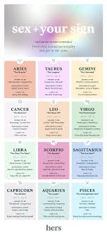 Astrologybay gives you the zodiac signs that are most compatible with cancer. What Your Zodiac Sign Says About Your Sexual Personality Hers