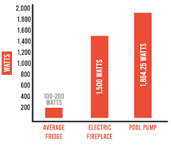 Are Electric Fireplaces Energy