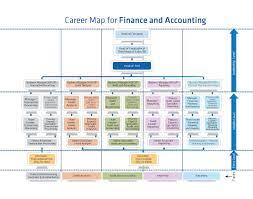 Career maps that complement the pamphlet can be accessed via the. 11b Career Map Shefalitayal