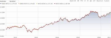 Details On Bloomberg Barclays Bond Benchmarks Bogleheads Org