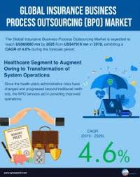 And they are changing human behaviour: Insurance Business Process Outsourcing Bpo Market 2020 To Reach Us 65880 Mn By 2026 Qy Research Prunderground