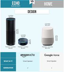 Google Home Vs Amazon Echo A Smart Speaker Comparison