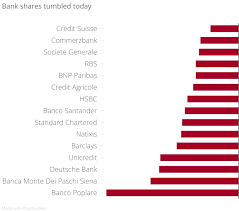 Deutsche Bank Uni Credit Standard Chartered Share Prices