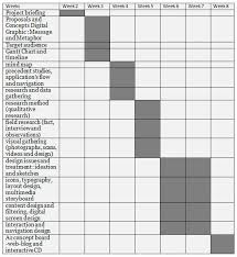 Gantt Chart   lauriegoldsteincsp project lauriegoldsteincsp project   WordPress com