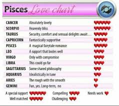 Pisces Woman Compatibility Chart Sagittarius Man And Pisces
