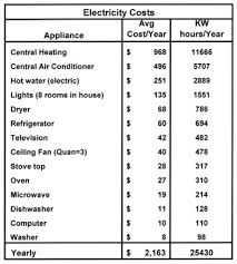 68 Punctual Air Conditioning Power Consumption Chart