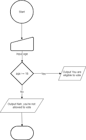 Stack Overflow gambar png