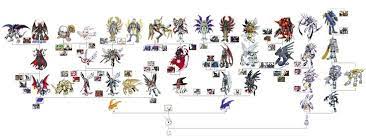 Digimon Evolution Chart Gatomon Full poyomon digivolution chart ... |  Digimon, Pokemon vs digimon, Digimon adventure