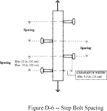 ecfr 29 cfr part 1910 subpart d