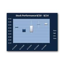 Stock Chart Examples For Excel 2007