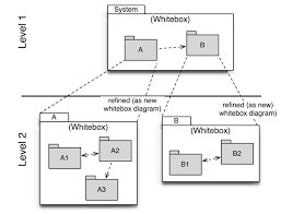 building block view software