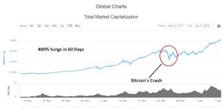 Cryptocurrency Total Market Cap Chart Crypto Fund Benchmark