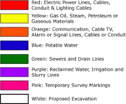 What Do The Colors Mean Public And Private Utility Markers