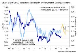 Euro To Rise Vs U S Dollar Short Term But Outlook