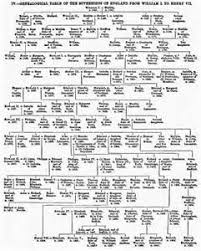 British Aristocracy Names Bing Images Genealogy English
