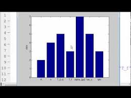 Matlab Bar Graph With Letters Word Labels On X Axis